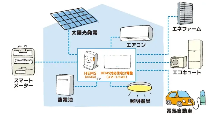 HEMSとは