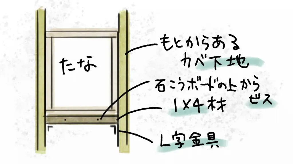 わかりづらい固定図解